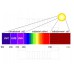 Senzor barev RGB, směru pohybu, blízkosti a gest, APDS-9960, I2C